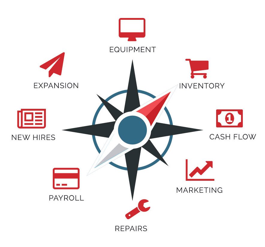 business-owners-compass business-owners-compass